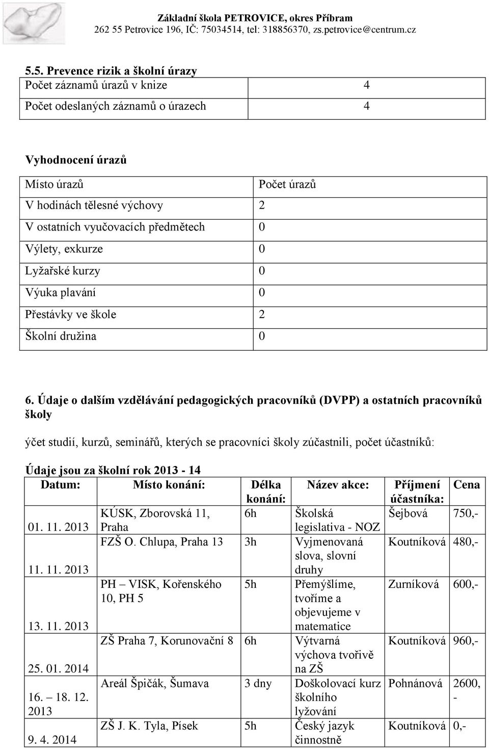 Údaje o dalším vzdělávání pedagogických pracovníků (DVPP) a ostatních pracovníků školy ýčet studií, kurzů, seminářů, kterých se pracovníci školy zúčastnili, počet účastníků: Údaje jsou za školní rok