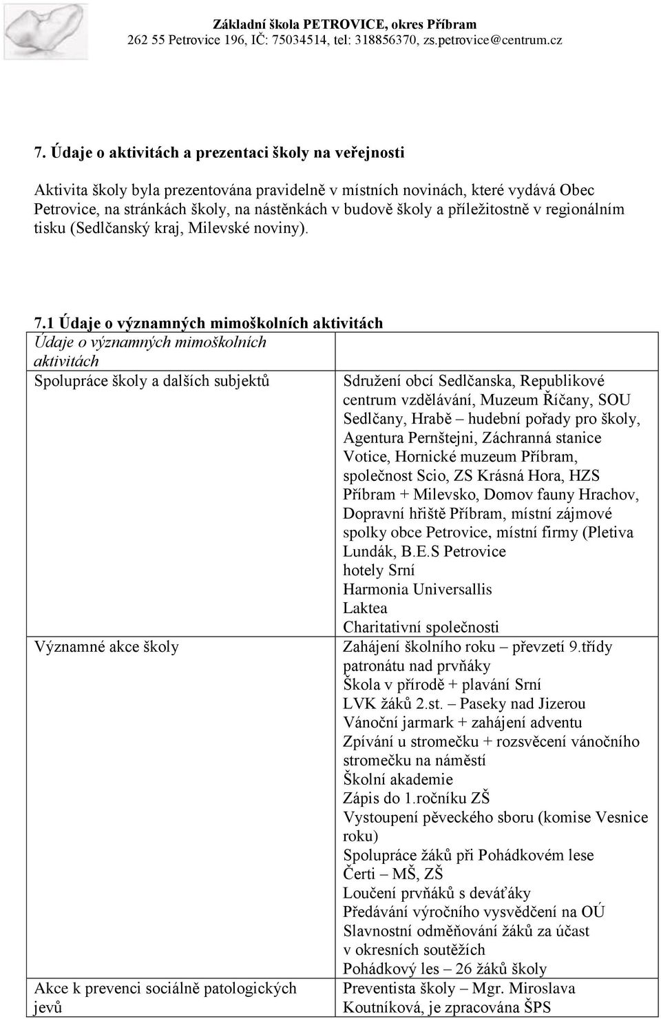 1 Údaje o významných mimoškolních aktivitách Údaje o významných mimoškolních aktivitách Spolupráce školy a dalších subjektů Významné akce školy Akce k prevenci sociálně patologických jevů Sdružení