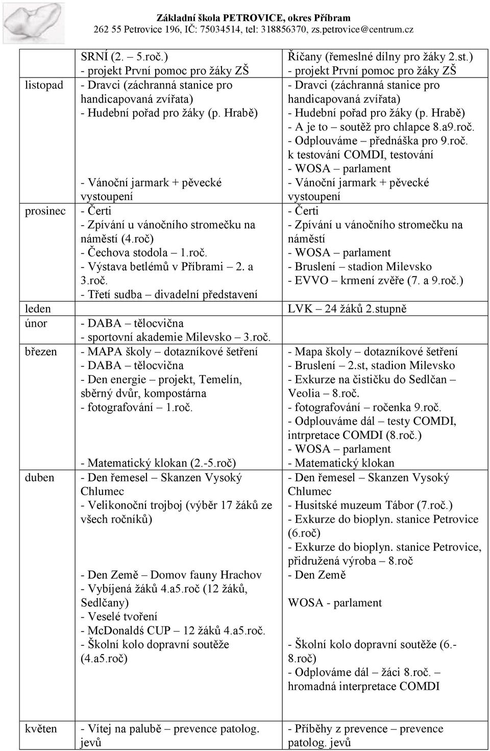 roč. - MAPA školy dotazníkové šetření - DABA tělocvična - Den energie projekt, Temelín, sběrný dvůr, kompostárna - fotografování 1.roč. - Matematický klokan (2.-5.