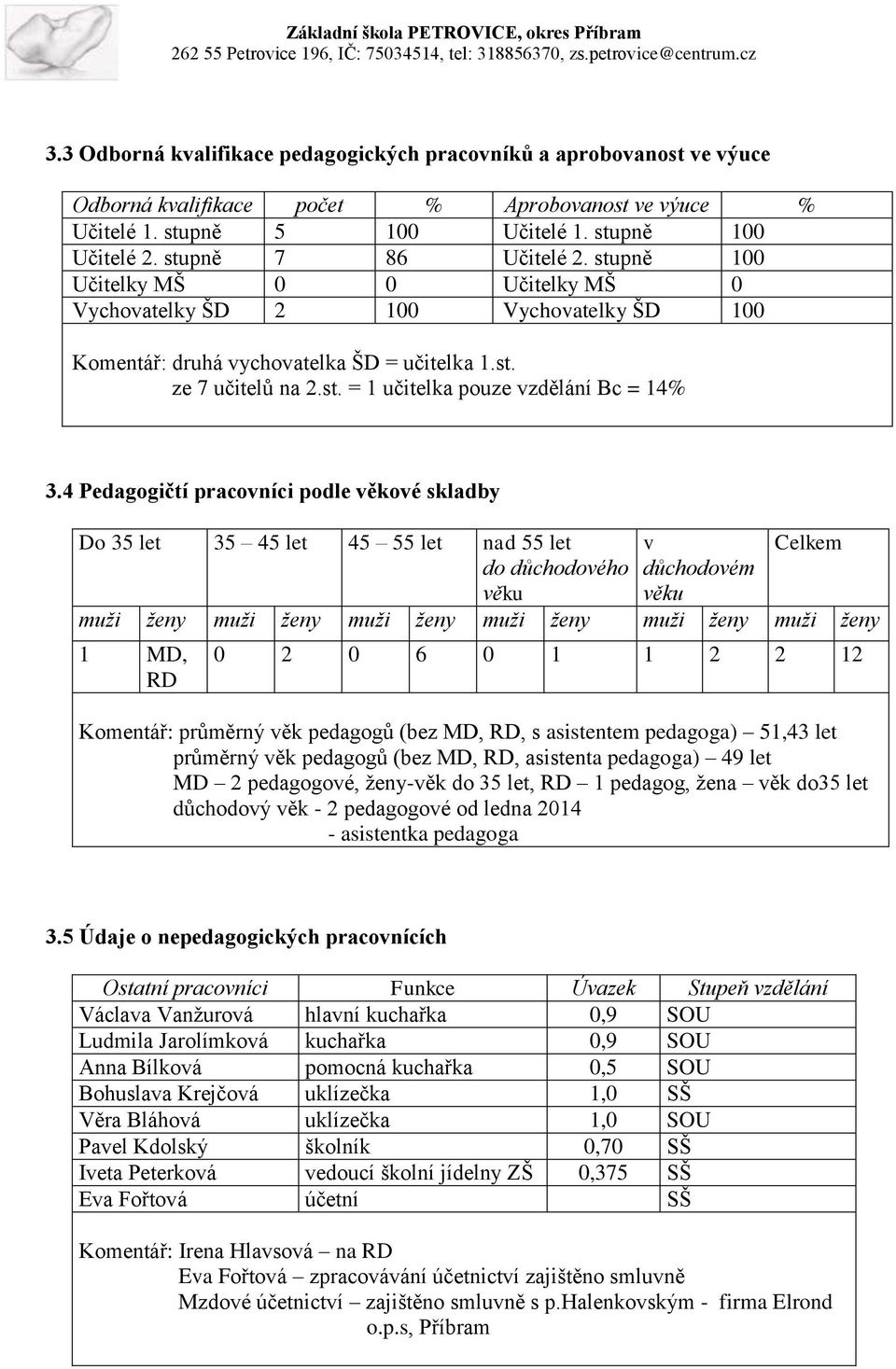 4 Pedagogičtí pracovníci podle věkové skladby Do 35 let 35 45 let 45 55 let nad 55 let do důchodového věku v důchodovém věku Celkem muži ženy muži ženy muži ženy muži ženy muži ženy muži ženy 1 MD,