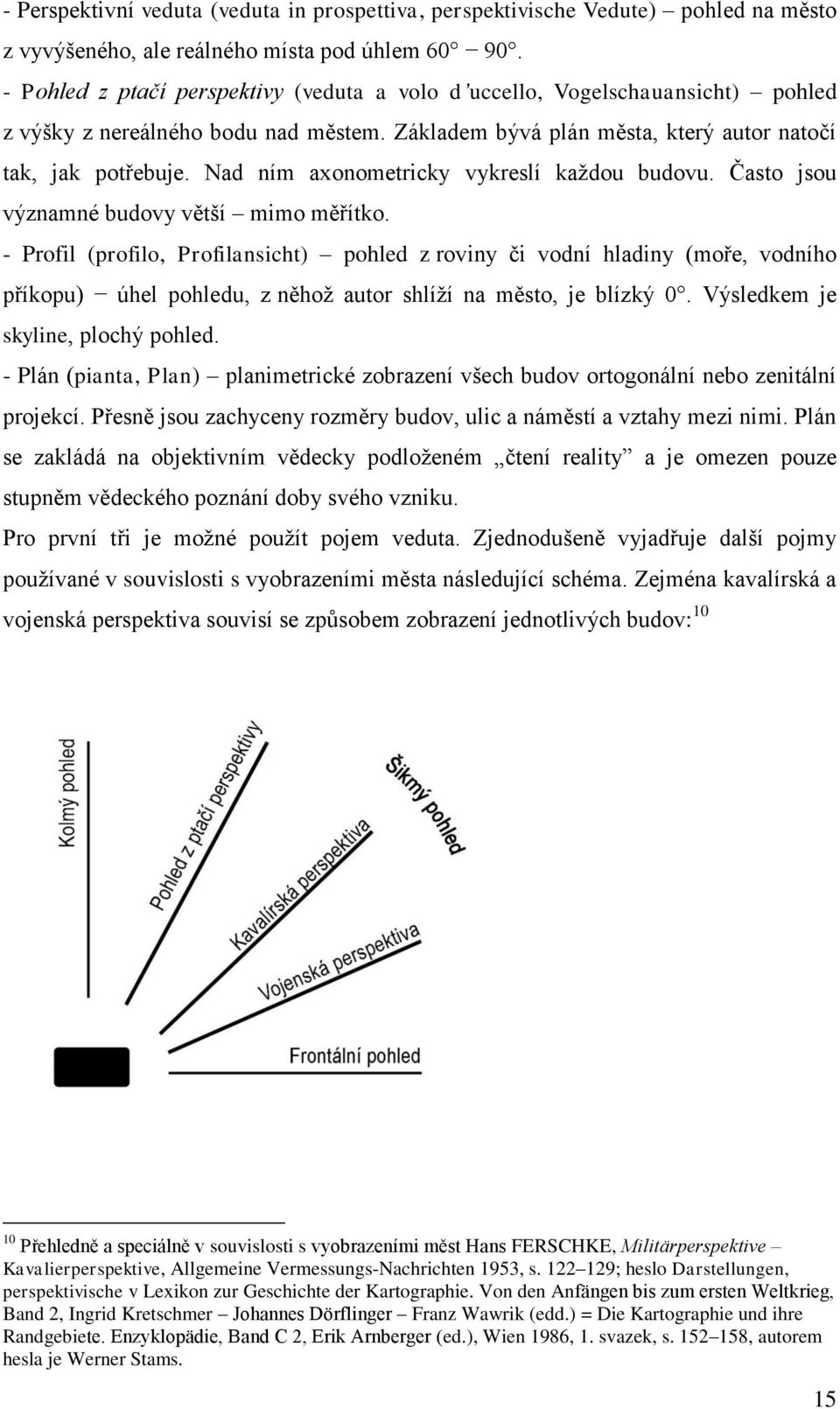 Nad ním axonometricky vykreslí každou budovu. Často jsou významné budovy větší mimo měřítko.