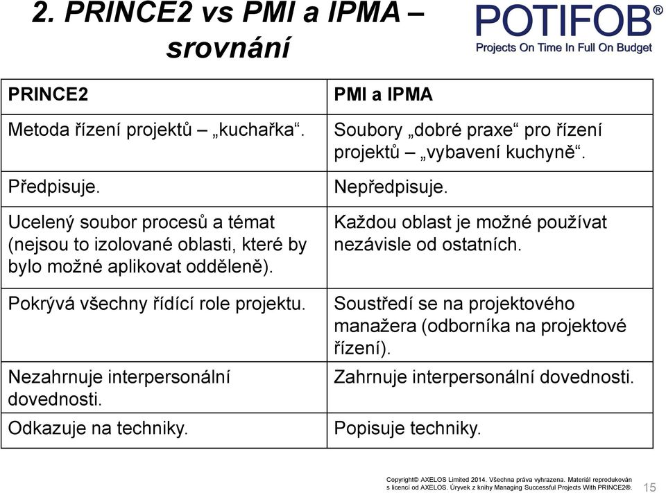 Odkazuje na techniky. PMI a IPMA Soubory dobré praxe pro řízení projektů vybavení kuchyně. Nepředpisuje. Každou oblast je možné používat nezávisle od ostatních.