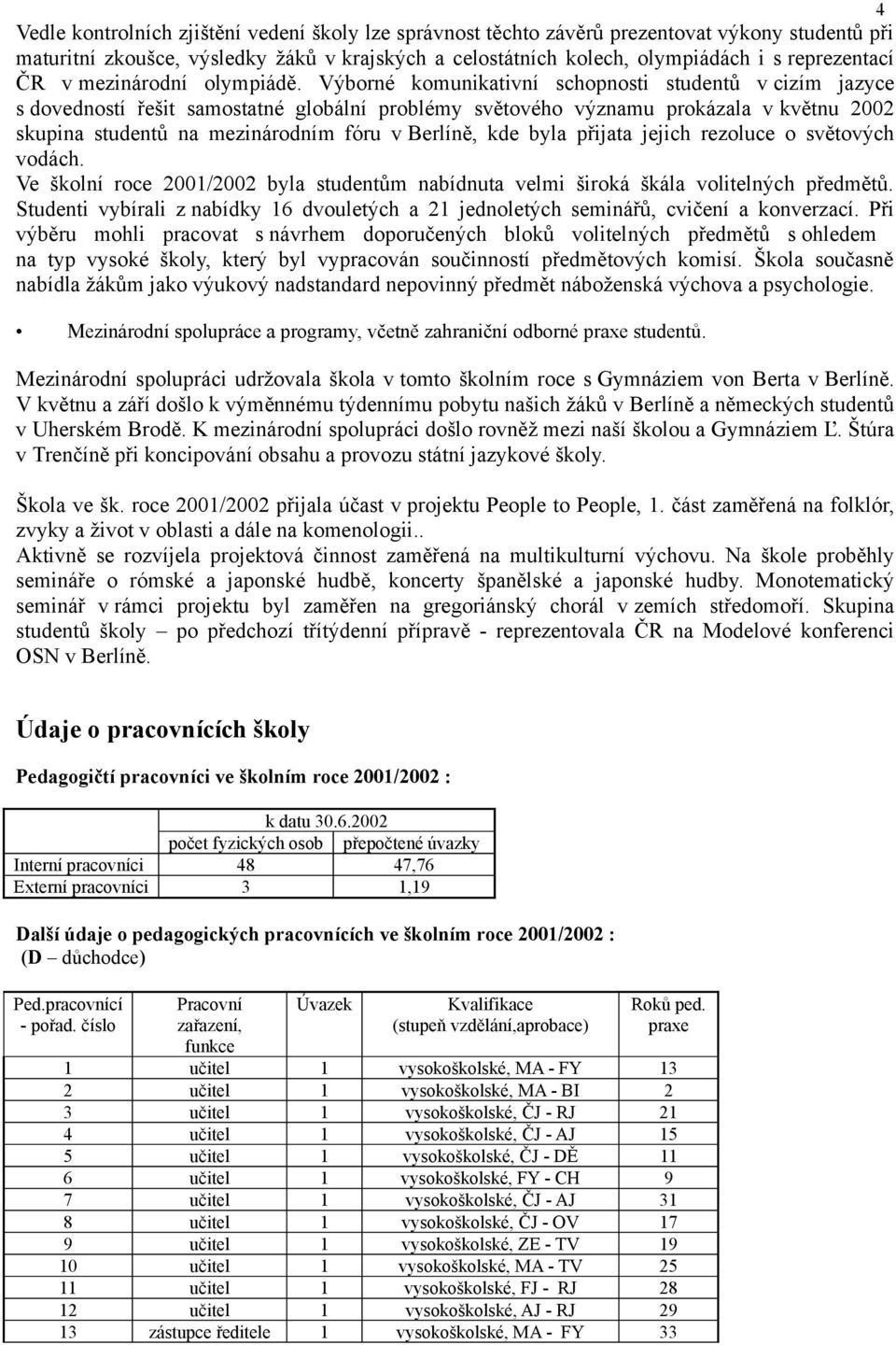 Výborné komunikativní schopnosti studentů v cizím jazyce s dovedností řešit samostatné globální problémy světového významu prokázala v květnu 2002 skupina studentů na mezinárodním fóru v Berlíně, kde