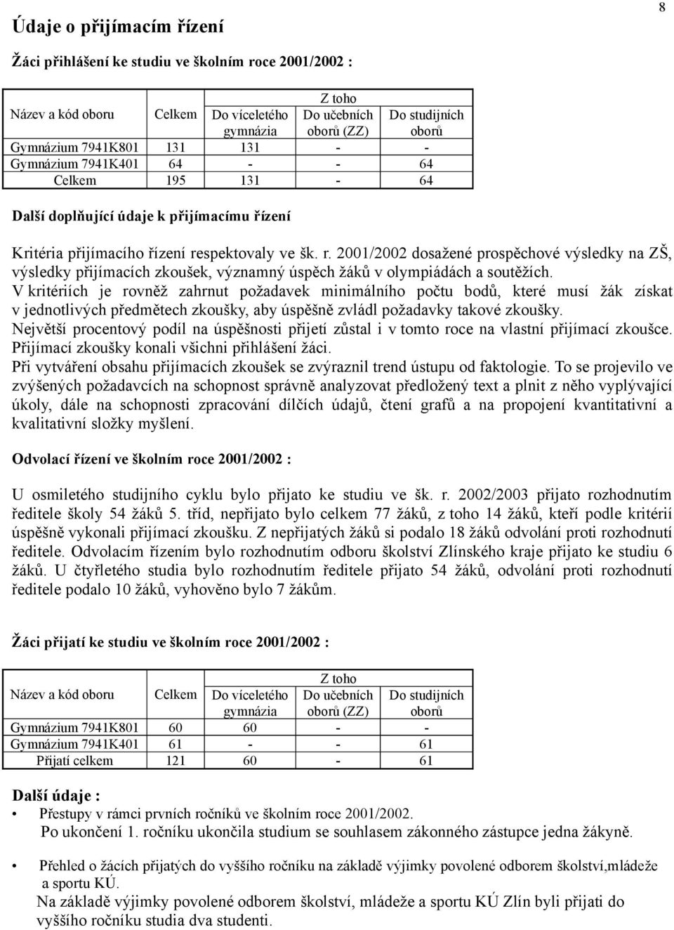 spektovaly ve šk. r. 2001/2002 dosažené prospěchové výsledky na ZŠ, výsledky přijímacích zkoušek, významný úspěch žáků v olympiádách a soutěžích.