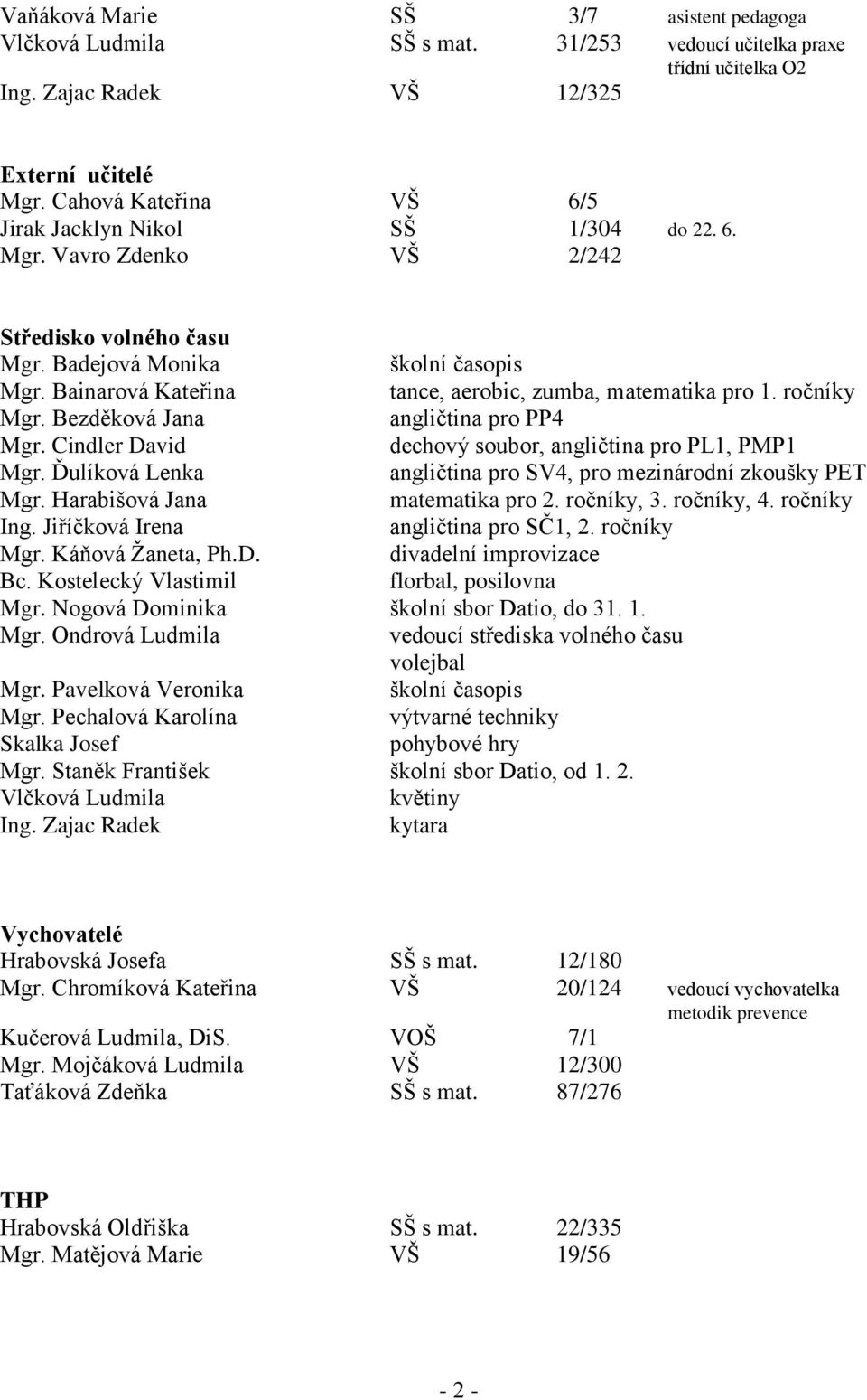 Bainarová Kateřina tance, aerobic, zumba, matematika pro 1. ročníky Mgr. Bezděková Jana angličtina pro PP4 Mgr. Cindler David dechový soubor, angličtina pro PL1, PMP1 Mgr.