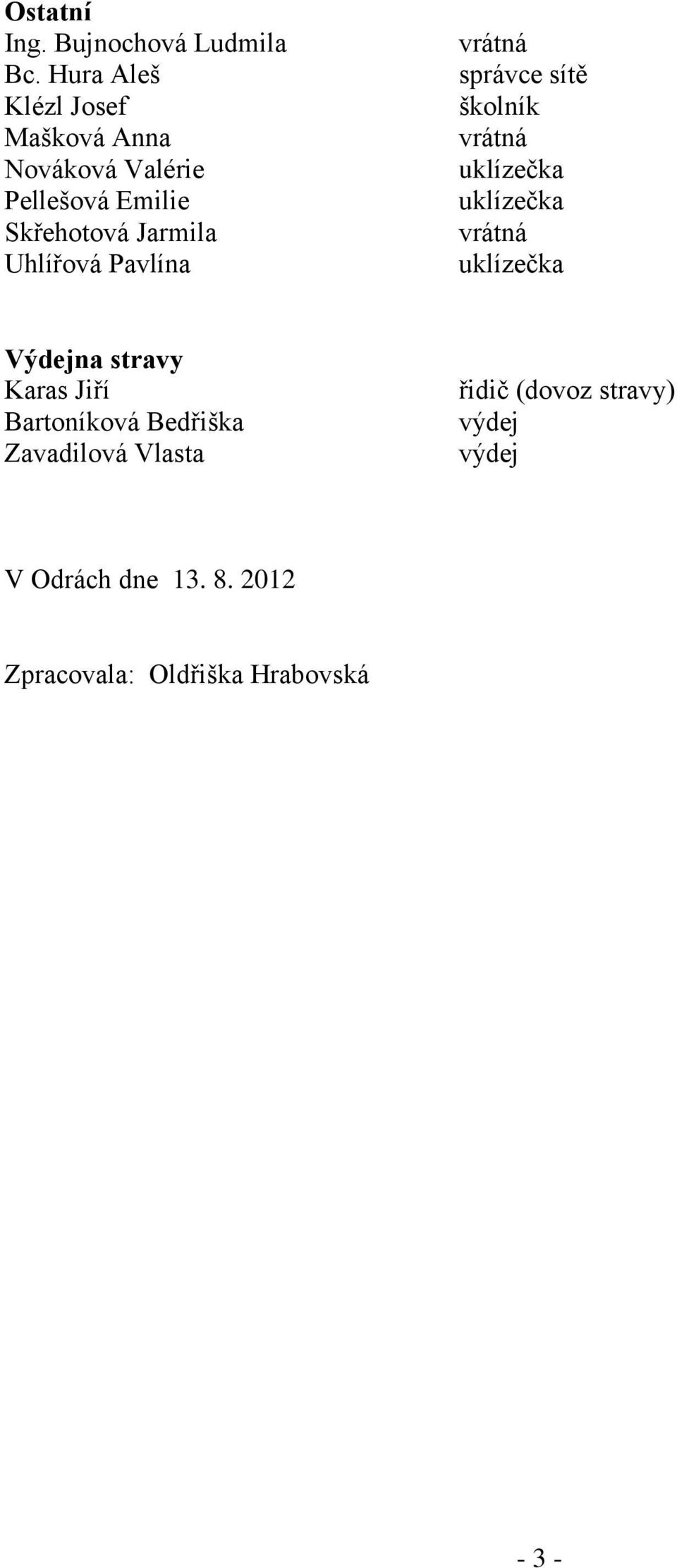 Uhlířová Pavlína vrátná správce sítě školník vrátná uklízečka uklízečka vrátná uklízečka