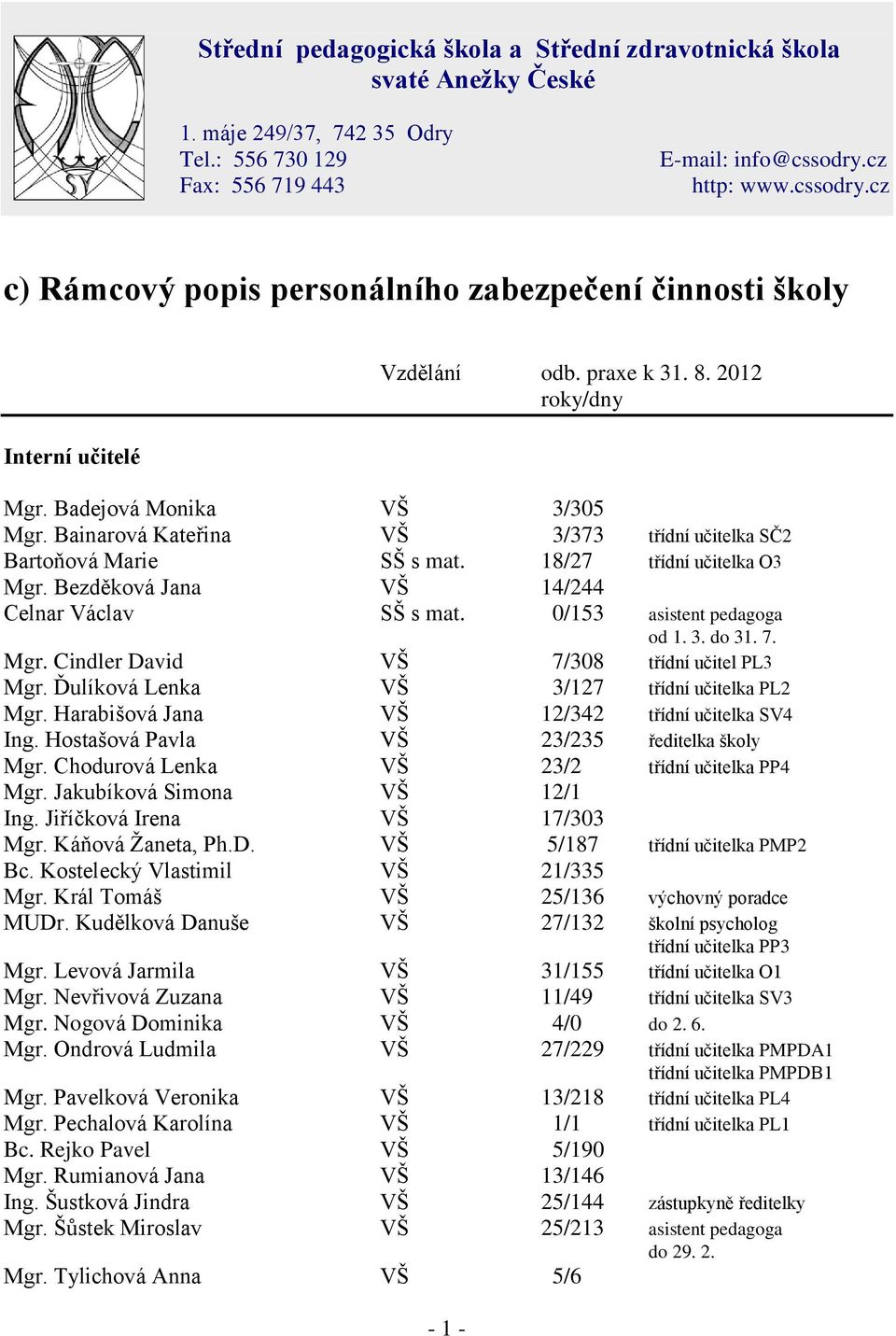 Bainarová Kateřina VŠ 3/373 třídní učitelka SČ2 Bartoňová Marie SŠ s mat. 18/27 třídní učitelka O3 Mgr. Bezděková Jana VŠ 14/244 Celnar Václav SŠ s mat. 0/153 asistent pedagoga od 1. 3. do 31. 7. Mgr. Cindler David VŠ 7/308 třídní učitel PL3 Mgr.