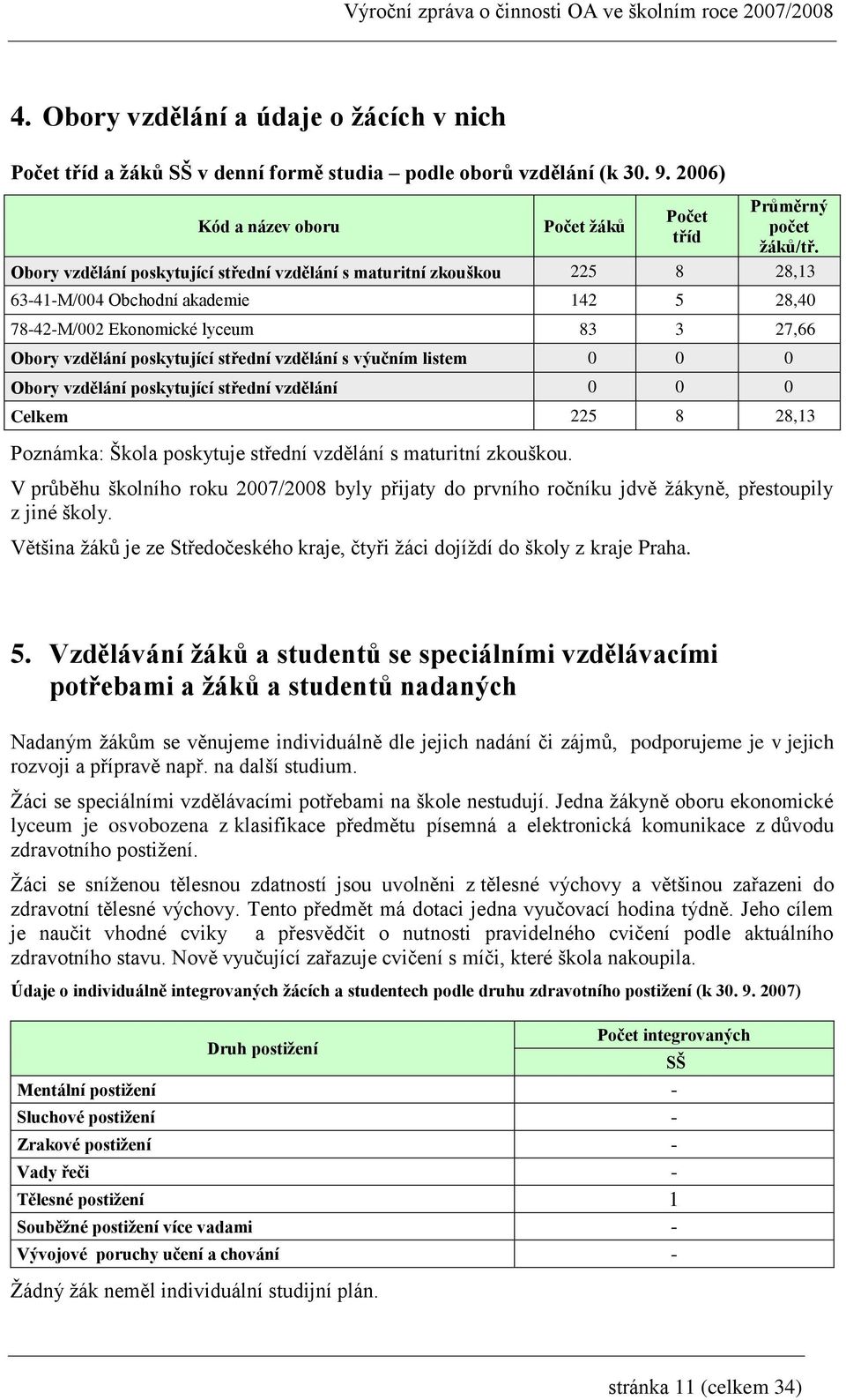 vzdělání s výučním listem 0 0 0 Obory vzdělání poskytující střední vzdělání 0 0 0 Celkem 225 8 28,13 Poznámka: Škola poskytuje střední vzdělání s maturitní zkouškou.