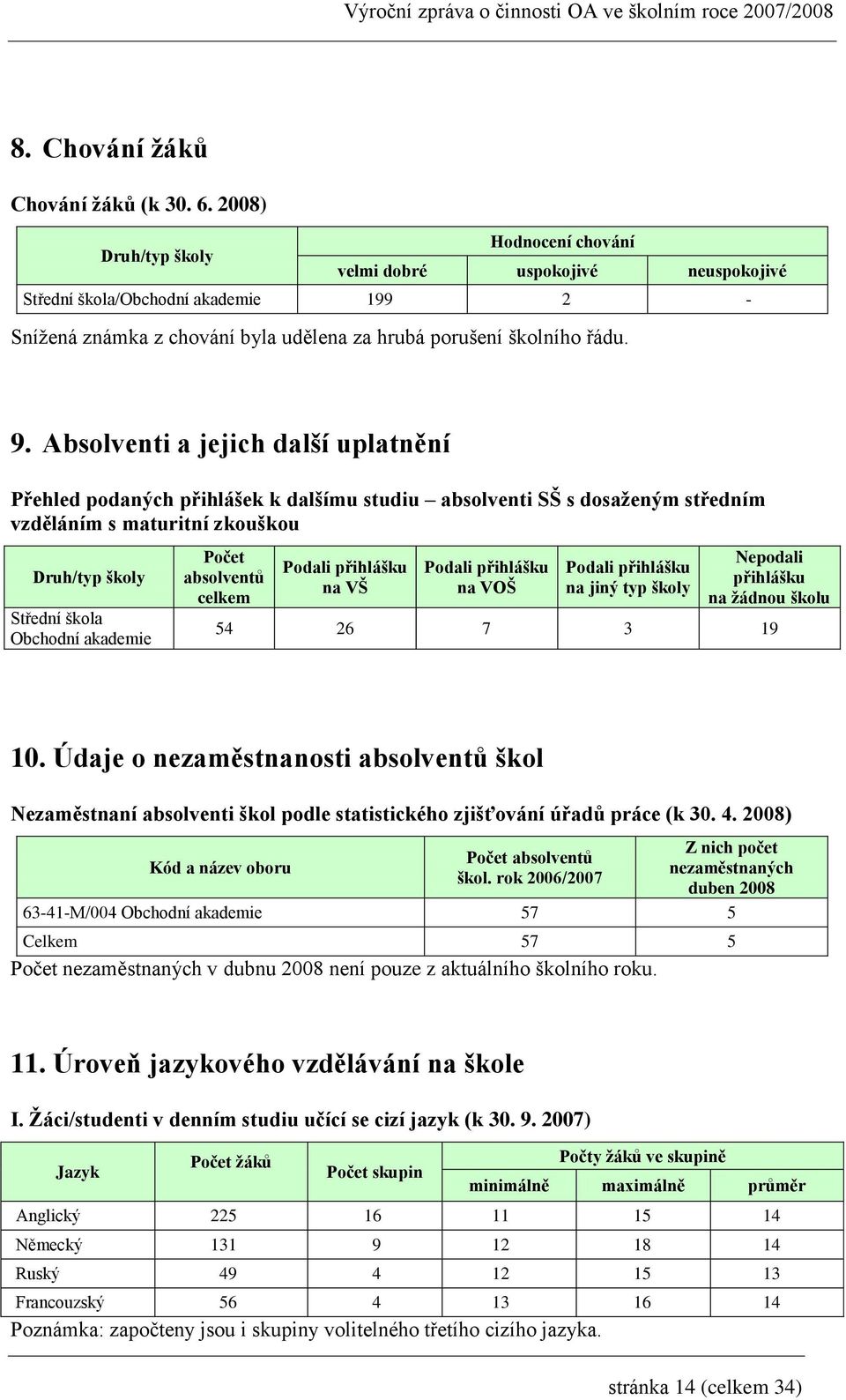 Absolventi a jejich další uplatnění Přehled podaných přihlášek k dalšímu studiu absolventi SŠ s dosaženým středním vzděláním s maturitní zkouškou Druh/typ školy Střední škola Obchodní akademie Počet