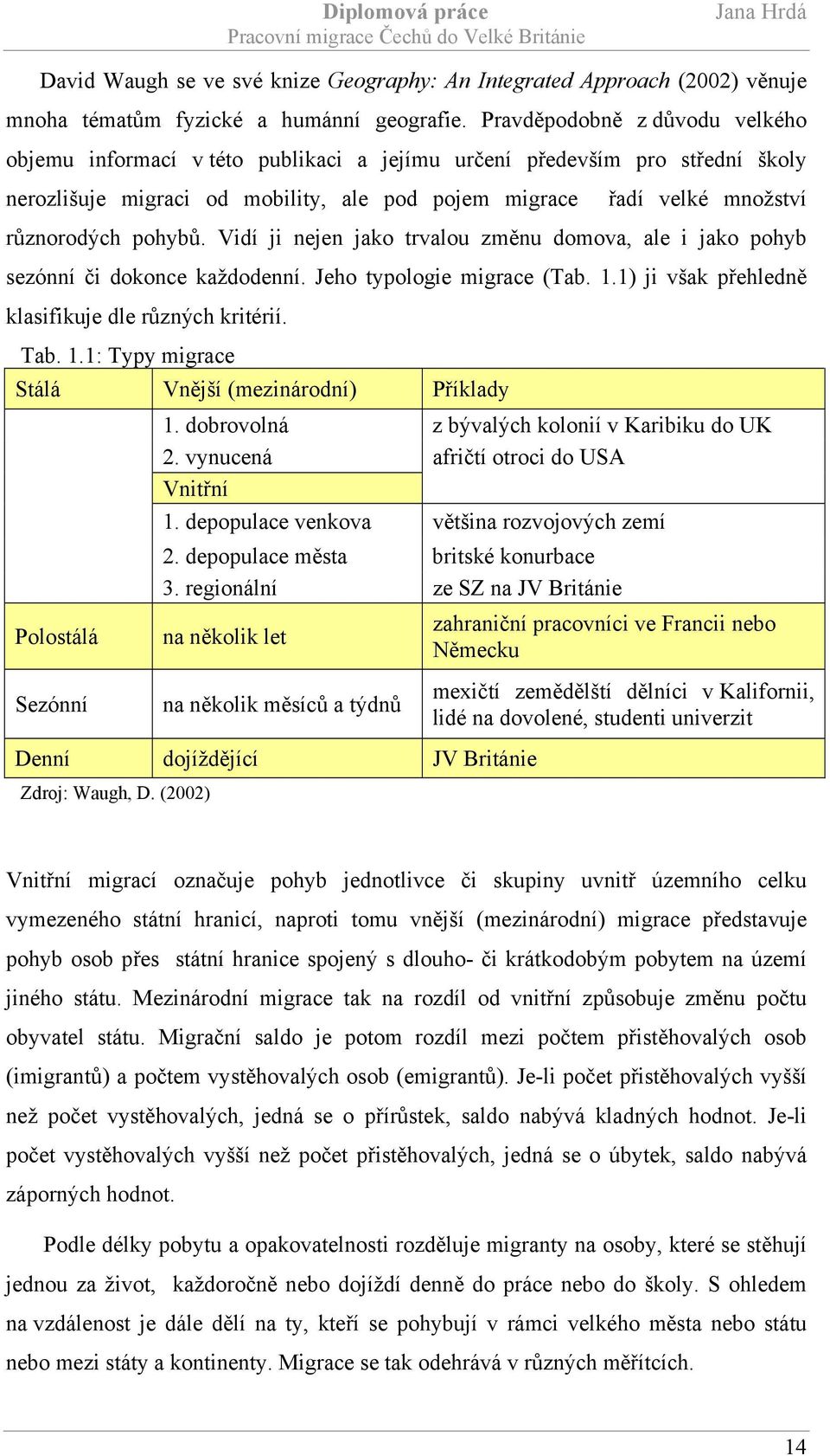 pohybů. Vidí ji nejen jako trvalou změnu domova, ale i jako pohyb sezónní či dokonce každodenní. Jeho typologie migrace (Tab. 1.1) ji však přehledně klasifikuje dle různých kritérií. Tab. 1.1: Typy migrace Stálá Vnější (mezinárodní) Příklady Polostálá 1.