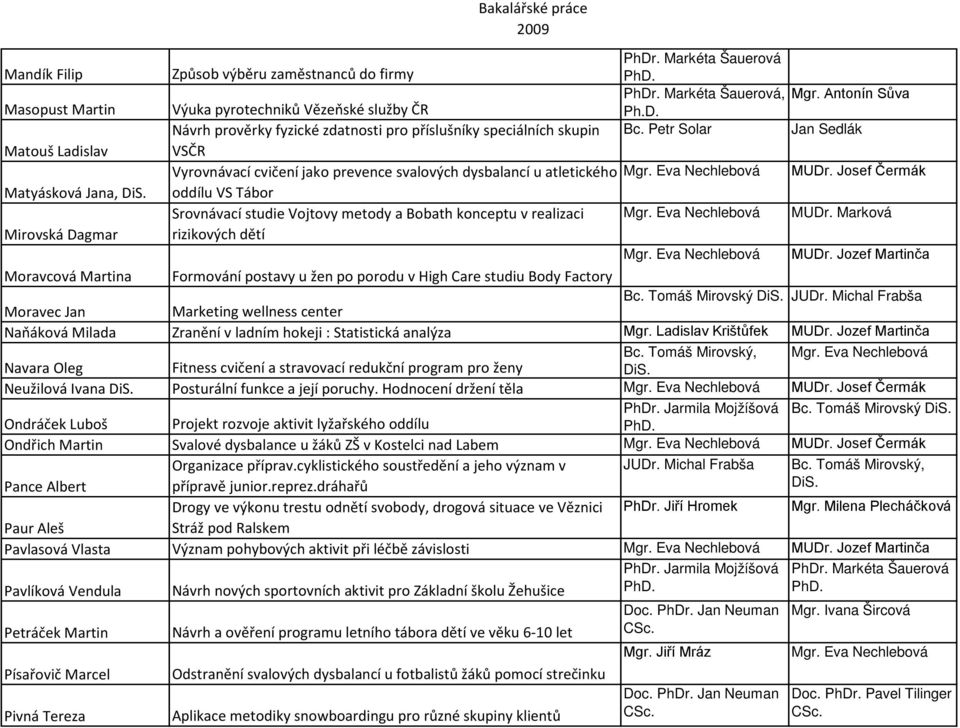 Josef Čermák Matyásková Jana, oddílu VS Tábor Srovnávací studie Vojtovy metody a Bobath konceptu v realizaci Mgr. Eva Nechlebová MUDr.