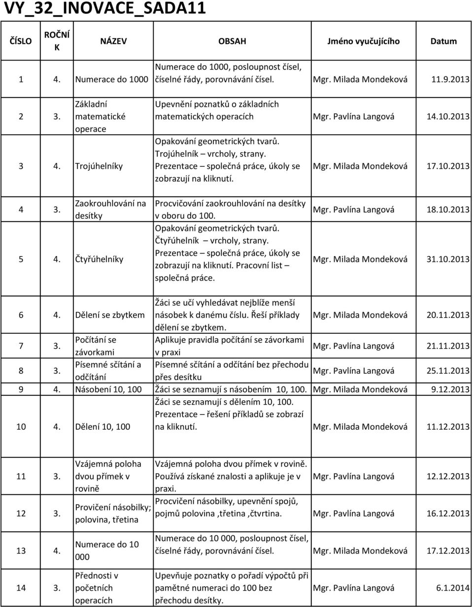 Prezentace společná práce, úkoly se zobrazují na kliknutí. Mgr. Milada Mondeková 17.10.2013 4 3. Zaokrouhlování na desítky 5 4. Čtyřúhelníky Procvičování zaokrouhlování na desítky v oboru do 100.