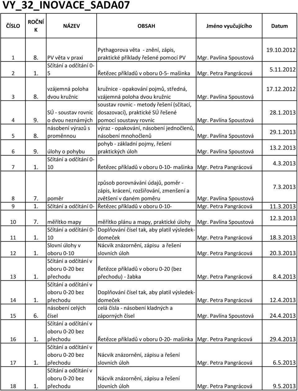 Pavlína Spoustová soustav rovnic - metody řešení (sčítací, SÚ - soustav rovnic dosazovací), praktické SÚ řešené 4 9. o dvou neznámých pomocí soustavy rovnic Mgr.