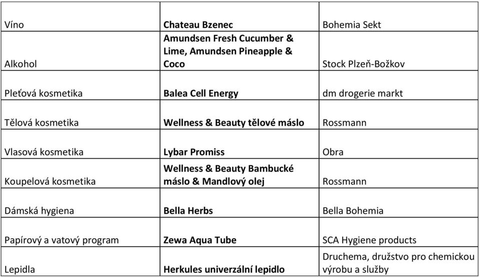 Promiss Obra Koupelová kosmetika Wellness & Beauty Bambucké máslo & Mandlový olej Rossmann Dámská hygiena Bella Herbs Bella Bohemia