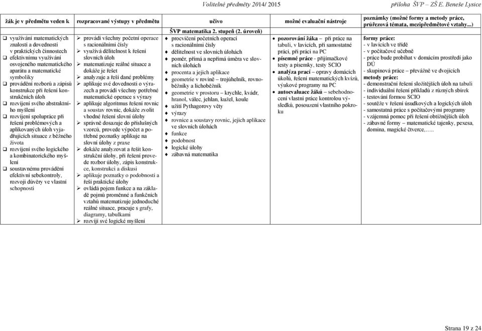 aplikovaných úloh vyjadřujících situace z běžného života rozvíjení svého logického a kombinatorického myšlení soustavnému provádění efektivní sebekontroly, rozvoji důvěry ve vlastní schopnosti