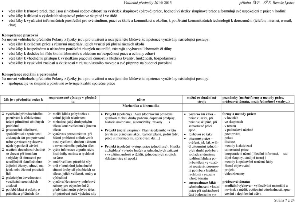 dorozumění (telefon, internet, e-mail, chat) Kompetence pracovní Na úrovni volitelného předmětu Pokusy z fyziky jsou pro utváření a rozvíjení této klíčové kompetence využívány následující postupy: