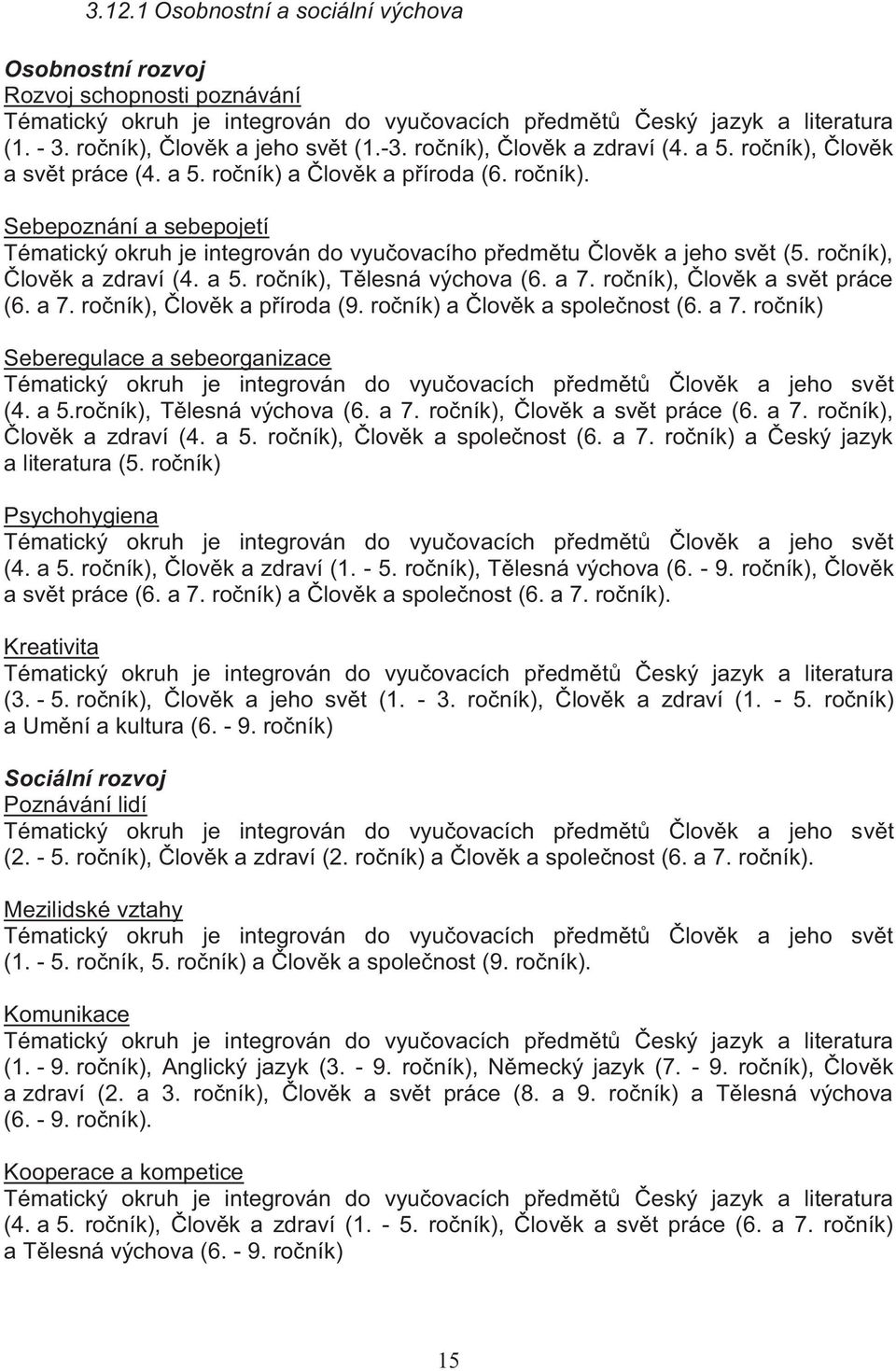 ročník), Člověk a zdraví (4. a 5. ročník), Tělesná výchova (6. a 7. ročník), Člověk a svět práce (6. a 7. ročník), Člověk a příroda (9. ročník) a Člověk a společnost (6. a 7. ročník) Seberegulace a sebeorganizace Tématický okruh je integrován do vyučovacích předmětů Člověk a jeho svět (4.