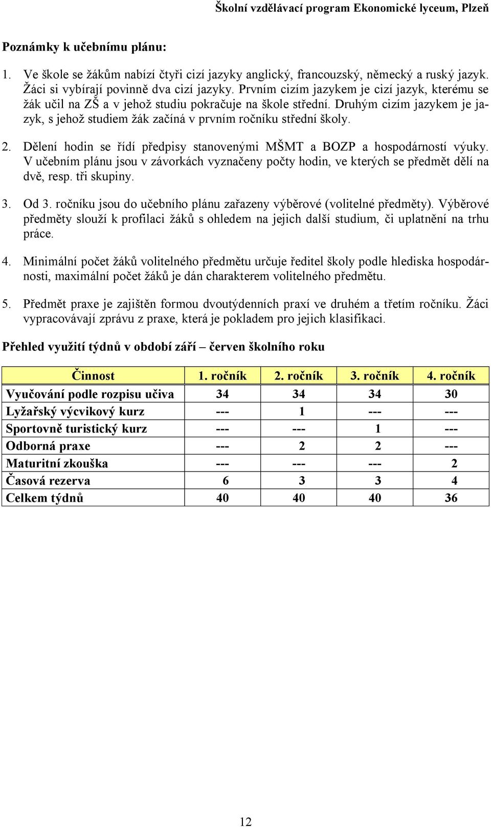 . Dělení hodin se řídí předpisy stanovenými MŠMT a BOZP a hospodárností výuky. V učebním plánu jsou v závorkách vyznačeny počty hodin, ve kterých se předmět dělí na dvě, resp. tři skupiny.. Od.