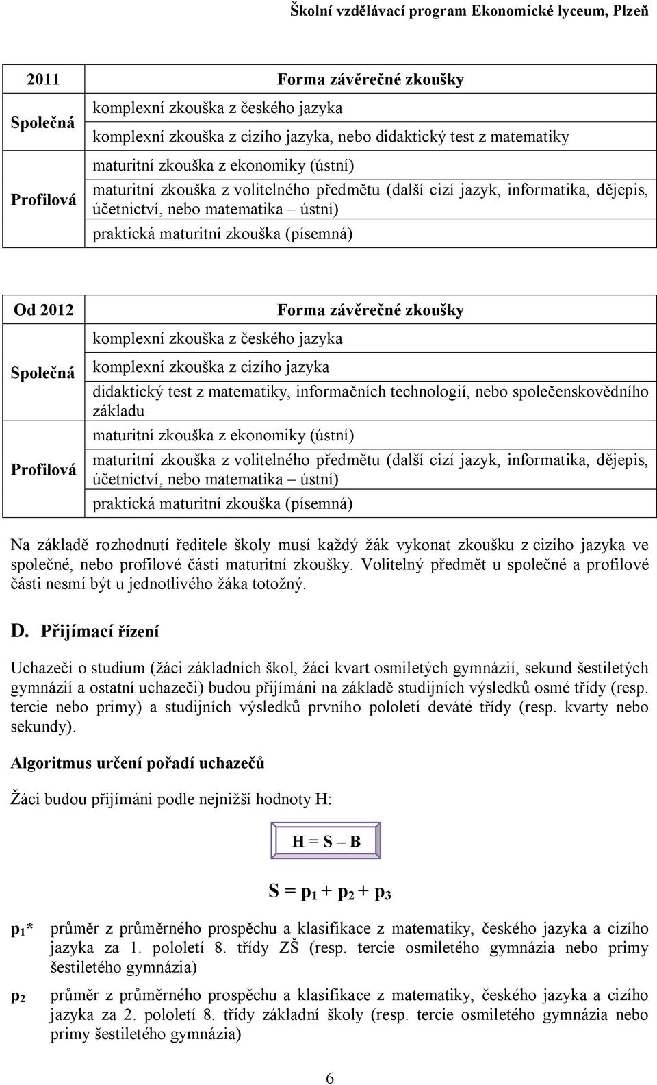 českého jazyka Společná Profilová komplexní zkouška z cizího jazyka didaktický test z matematiky, informačních technologií, nebo společenskovědního základu maturitní zkouška z ekonomiky (ústní)