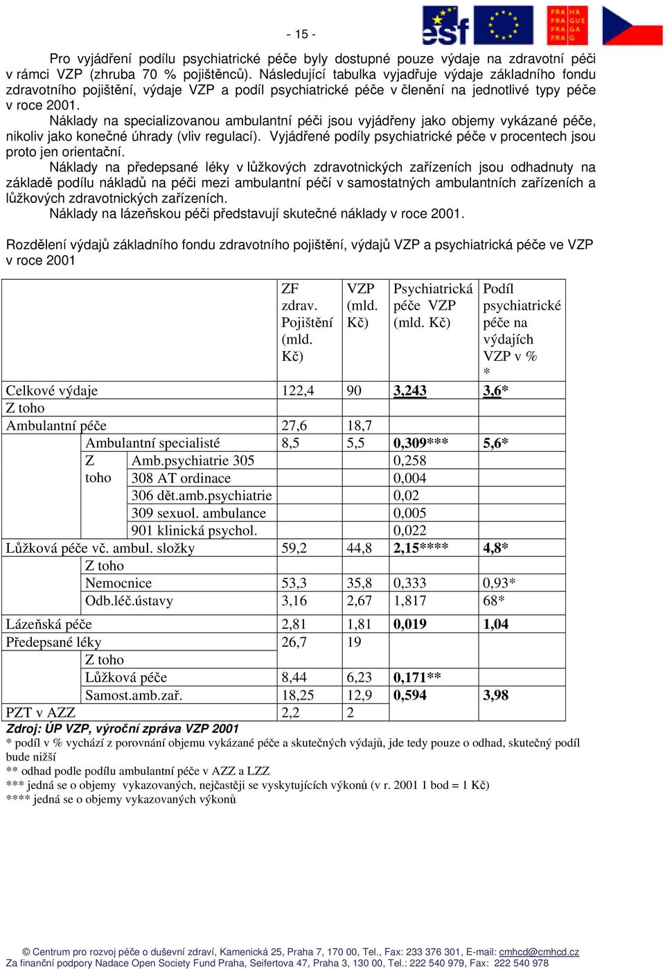 Náklady na specializovanou ambulantní péči jsou vyjádřeny jako objemy vykázané péče, nikoliv jako konečné úhrady (vliv regulací).