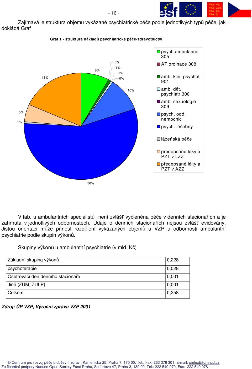 léčebny lázeňská péče předepsané léky a PZT v LZZ předepsané léky a PZT v AZZ 56% V tab.