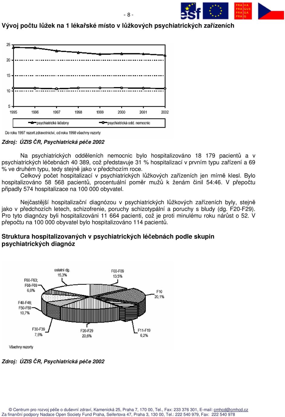 Celkový počet hospitalizací v psychiatrických lůžkových zařízeních jen mírně klesl. Bylo hospitalizováno 58 568 pacientů, procentuální poměr mužů k ženám činil 54:46.