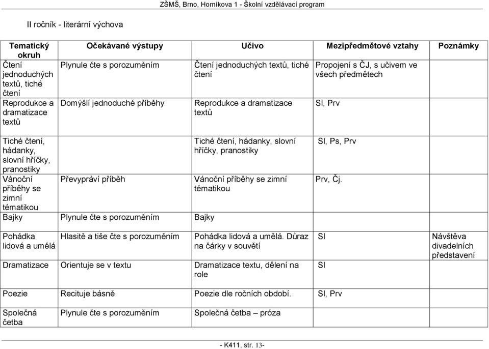 zimní tématikou Převypráví příběh Bajky Plynule čte s porozuměním Bajky Pohádka lidová a umělá Hlasitě a tiše čte s porozuměním Tiché čtení, hádanky, slovní hříčky, pranostiky Vánoční příběhy se