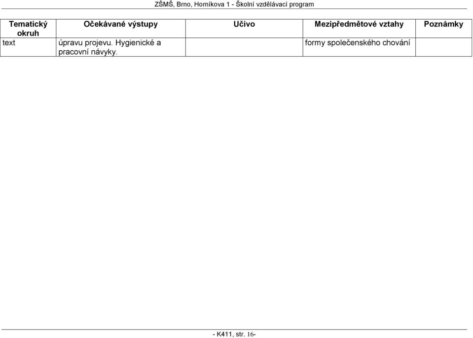 projevu. Hygienické a pracovní návyky.