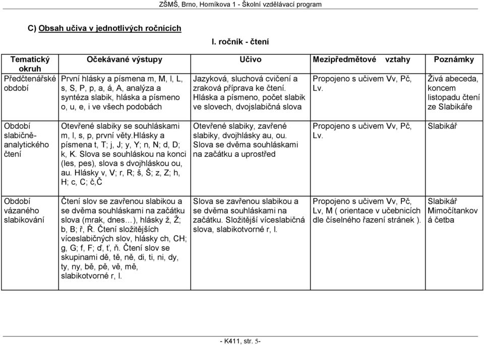 i ve všech podobách Jazyková, sluchová cvičení a zraková příprava ke čtení. Hláska a písmeno, počet slabik ve slovech, dvojslabičná slova Propojeno s učivem Vv, Pč, Lv.