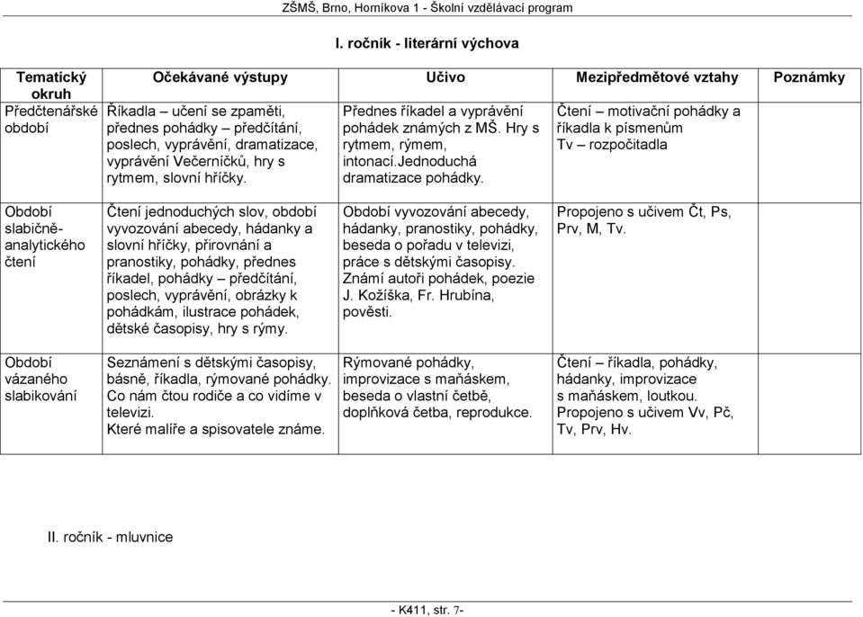 Čtení motivační pohádky a říkadla k písmenům Tv rozpočitadla Období slabičněanalytického čtení Čtení jednoduchých slov, období vyvozování abecedy, hádanky a slovní hříčky, přirovnání a pranostiky,