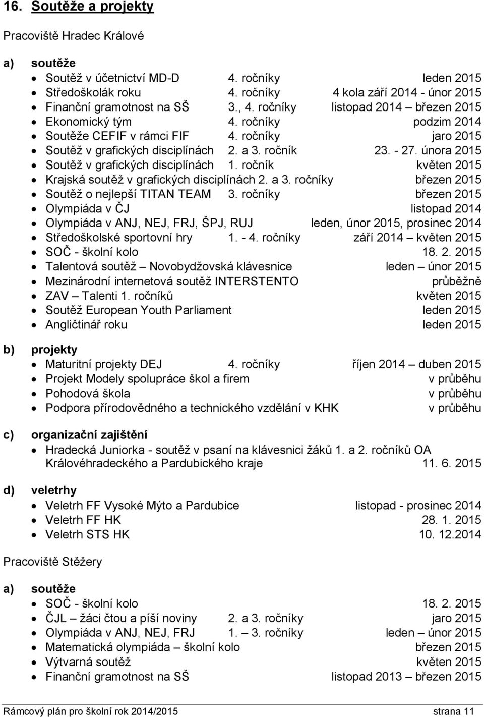 února 2015 Soutěž v grafických disciplínách 1. ročník květen 2015 Krajská soutěž v grafických disciplínách 2. a 3. ročníky březen 2015 Soutěž o nejlepší TITAN TEAM 3.