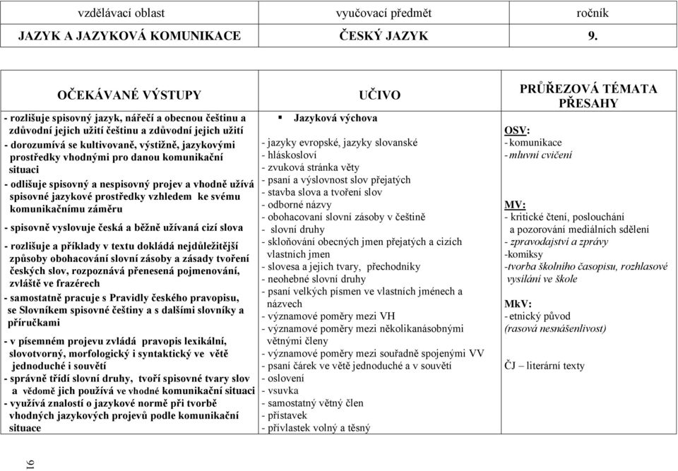 pro danou komunikační s situaci - odlišuje spisovný a nespisovný projev a vhodně uţívá spisovné jazykové prostředky vzhledem ke svému komunikačnímu záměru - spisovně vyslovuje česká a běţně uţívaná