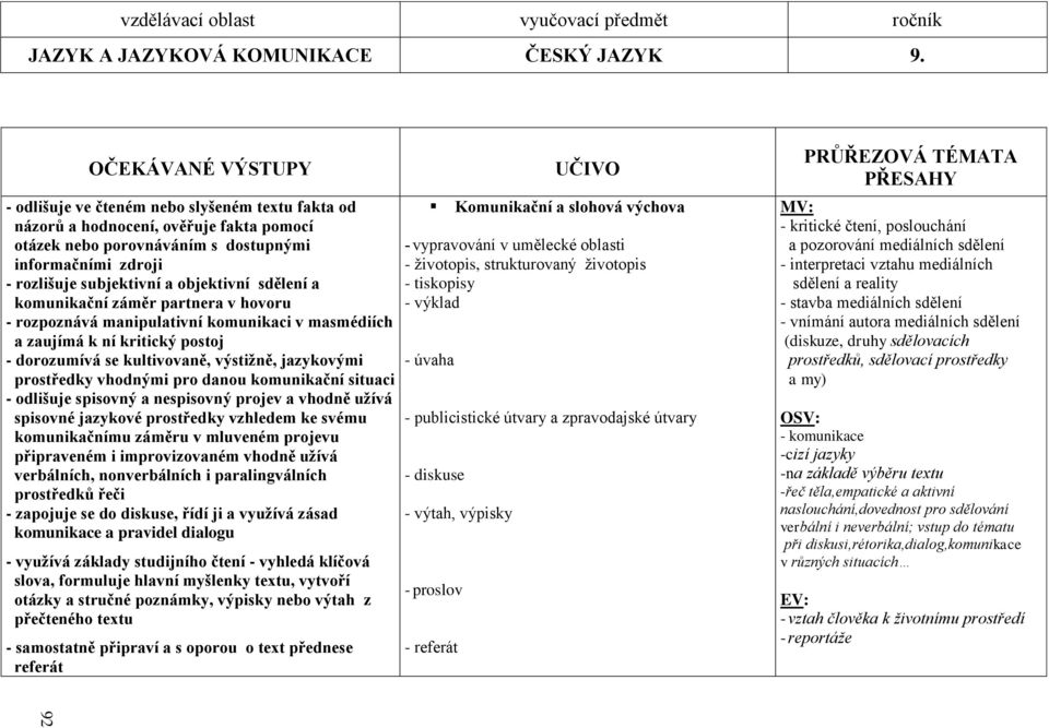 objektivní sdělení a komunikační záměr partnera v hovoru - rozpoznává manipulativní komunikaci v masmédiích a zaujímá k ní kritický postoj - dorozumívá se kultivovaně, výstiţně, jazykovými prostředky