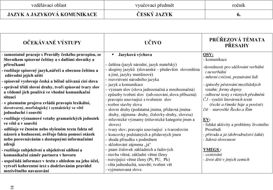 jejich uţití - spisovně vyslovuje česká a běţně uţívaná cizí slova - správně třídí slovní druhy, tvoří spisovné tvary slov a vědomě jich pouţívá ve vhodné komunikační situaci - v písemném projevu