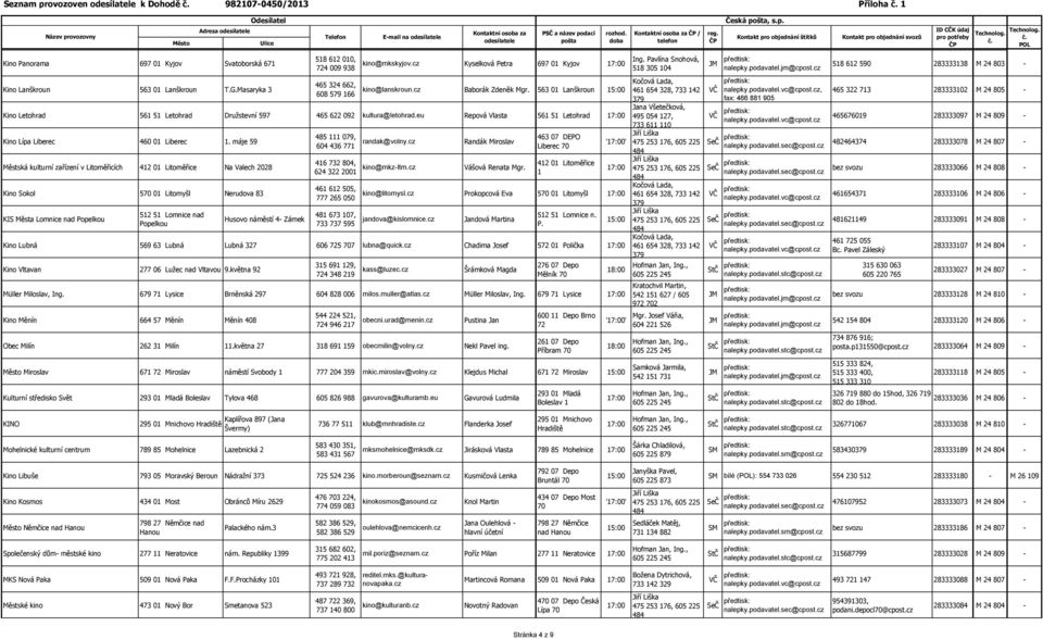 563 01 Lanškroun Kino Letohrad 561 51 Letohrad Družstevní 597 465 622 092 kultura@letohrad.eu Repová Vlasta 561 51 Letohrad Kino Lípa Liberec 460 01 Liberec 1.