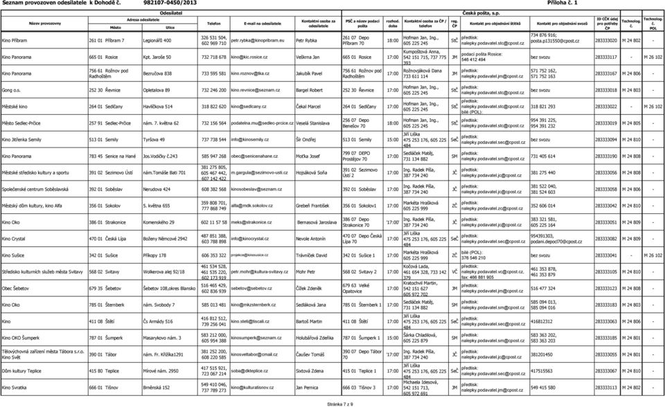 cz Veškrna Jan 665 01 Rosice Kino Panorama 756 61 Rožnov pod Radhoštěm Bezručova 838 733 595 581 kino.roznov@tka.