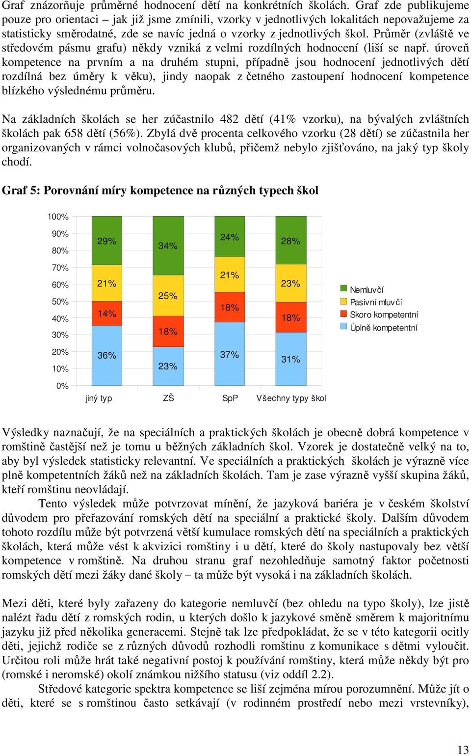 Průměr (zvláště ve středovém pásmu grafu) někdy vzniká z velmi rozdílných hodnocení (liší se např.