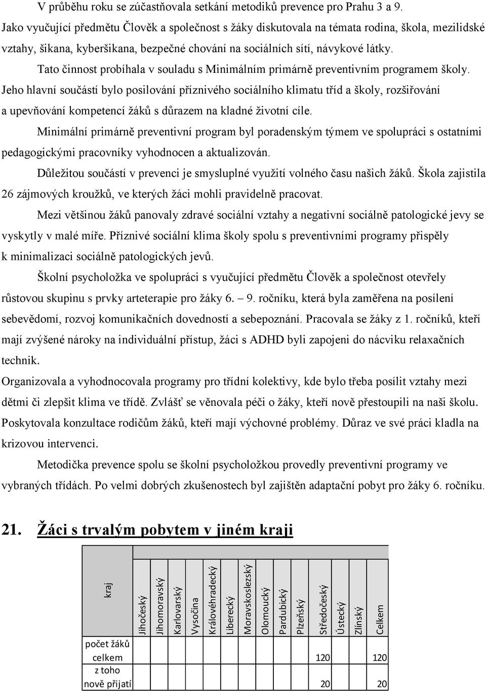 Tato činnost probíhala v souladu s Minimálním primárně preventivním programem školy.