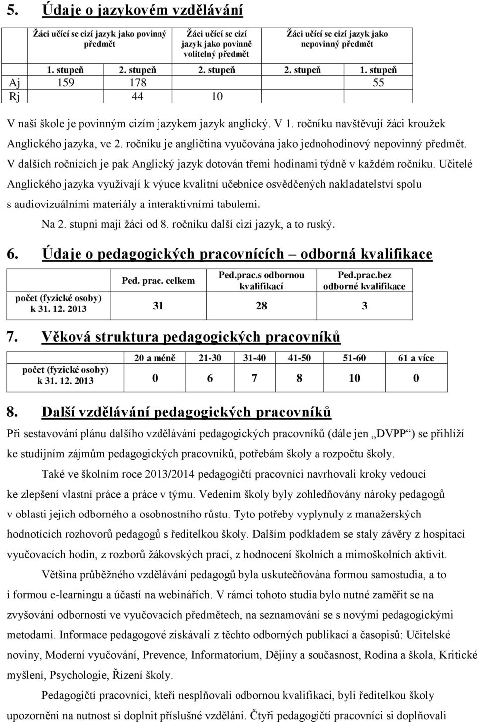 ročníku je angličtina vyučována jako jednohodinový nepovinný předmět. V dalších ročnících je pak Anglický jazyk dotován třemi hodinami týdně v každém ročníku.