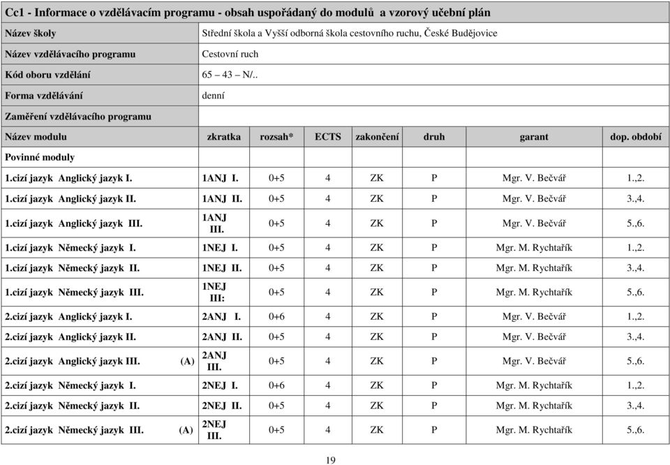 cizí jazyk Anglický jazyk I. 1ANJ I. 0+5 4 ZK P Mgr. V. Bečvář 1.,2. 1.cizí jazyk Anglický jazyk II. 1ANJ II. 0+5 4 ZK P Mgr. V. Bečvář 3.,4. 1.cizí jazyk Anglický jazyk III. 1ANJ III. 0+5 4 ZK P Mgr. V. Bečvář 5.