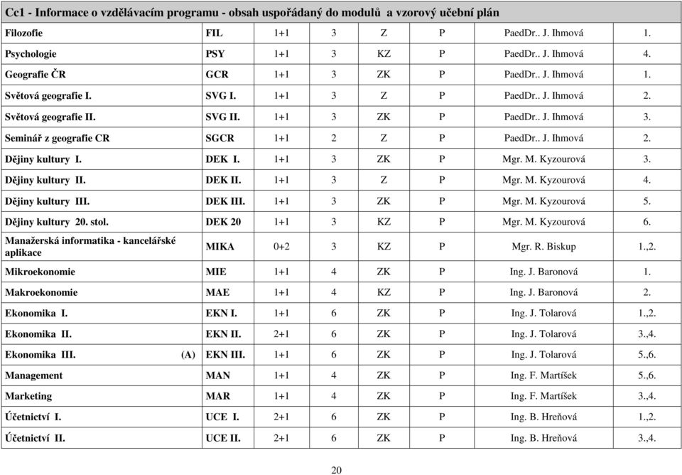 Seminář z geografie CR SGCR 1+1 2 Z P PaedDr.. J. Ihmová 2. Dějiny kultury I. DEK I. 1+1 3 ZK P Mgr. M. Kyzourová 3. Dějiny kultury II. DEK II. 1+1 3 Z P Mgr. M. Kyzourová 4. Dějiny kultury III.