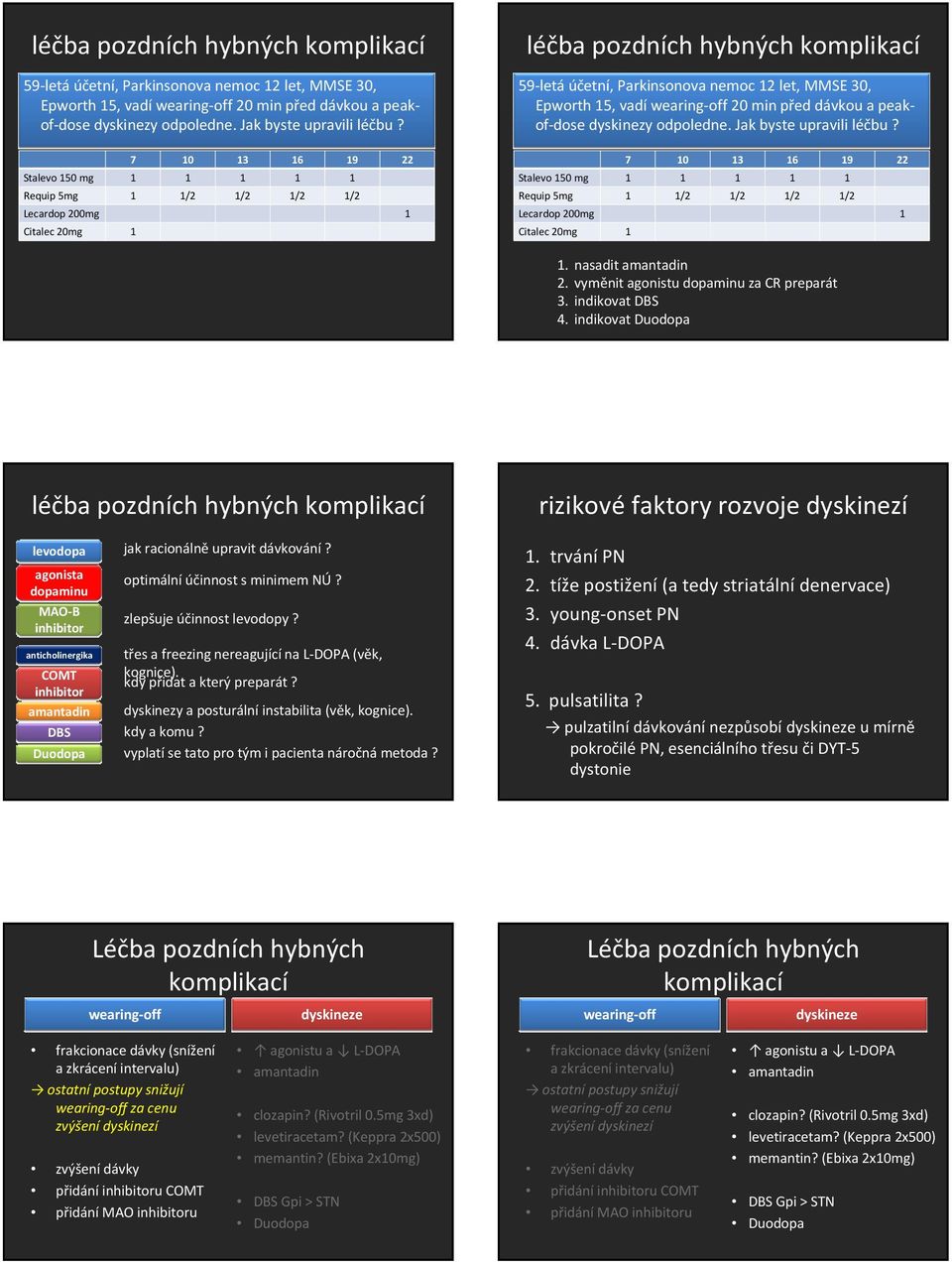 20mg 1 1. nasadit amantadin 2. vyměnit agonistu dopaminu za CR preparát 3. indikovat DBS 4.