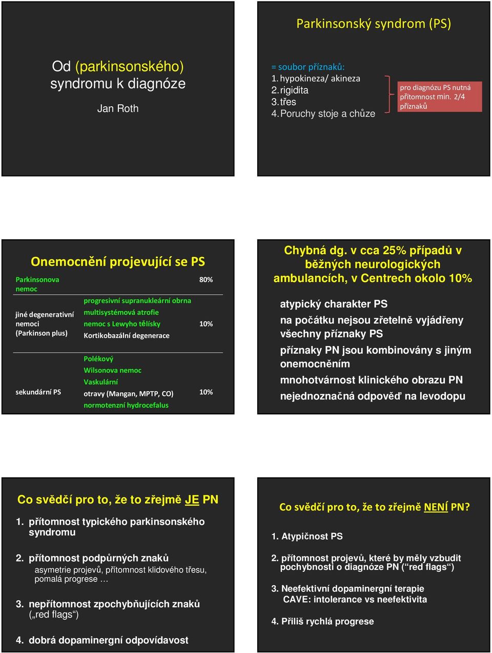 Kortikobazální degenerace Polékový Wilsonova nemoc Vaskulární otravy (Mangan, MPTP, CO) normotenzní hydrocefalus 80% 10% 10% Chybná dg.