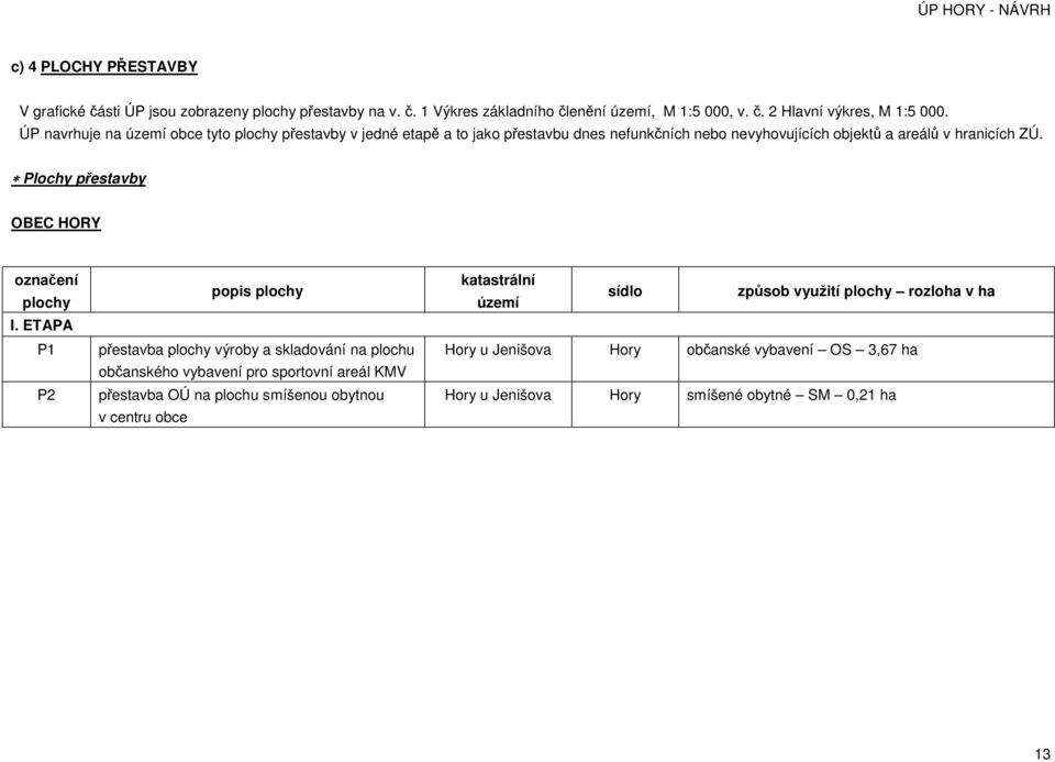 Plochy přestavby OBEC HORY označení plochy I.