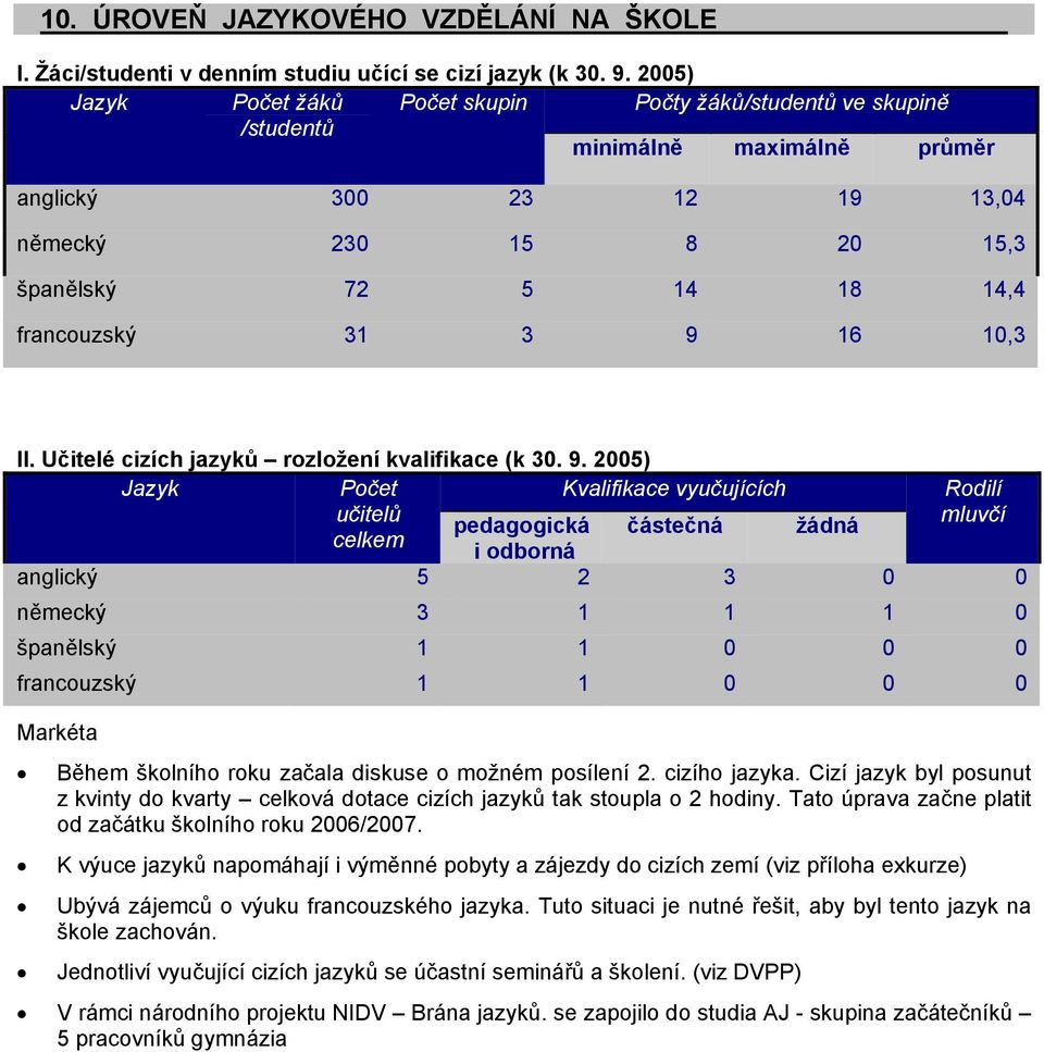9 16 10,3 II. Učitelé cizích jazyků rozložení kvalifikace (k 30. 9.