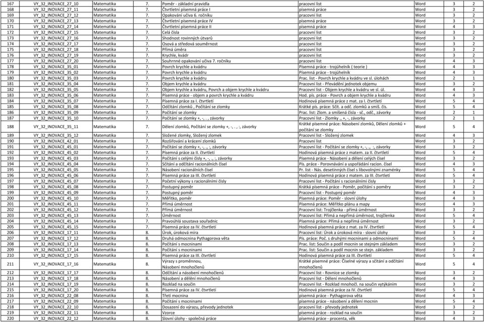 Čtvrtletní písemná práce IV písemná práce Word 3 2 171 VY_32_INOVACE_27_14 Matematika 7. Čtvrtletní písemná práce II písemná práce Word 4 3 172 VY_32_INOVACE_27_15 Matematika 7.