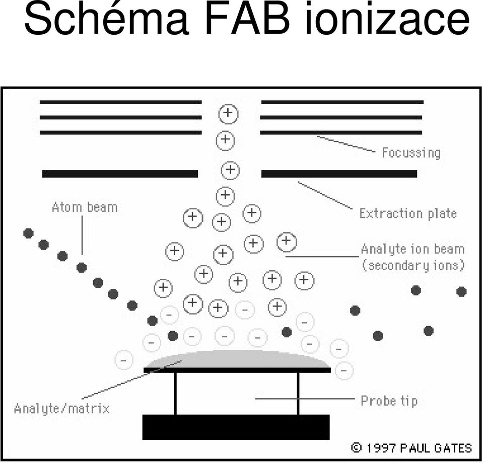 ionizace