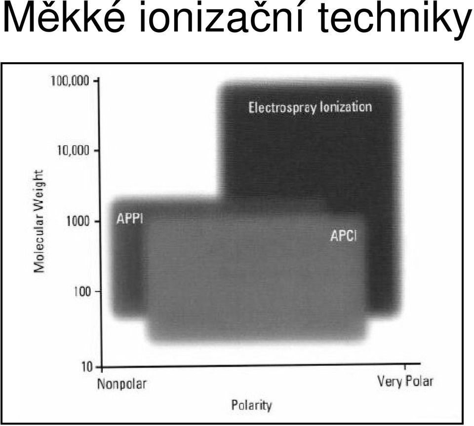 techniky