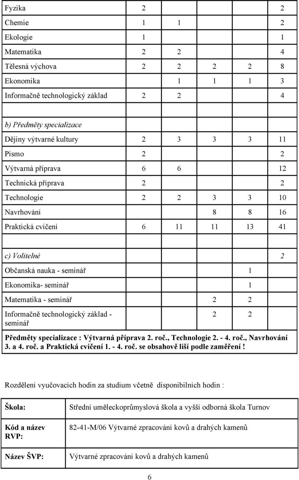 Matematika - seminář 2 2 Informačně technologický základ - seminář 2 2 Předměty specializace : Výtvarná příprava 2. roč., Technologie 2. - 4. roč., Navrhování 3. a 4. roč. a Praktická cvičení 1. - 4. roč. se obsahově liší podle zaměření!