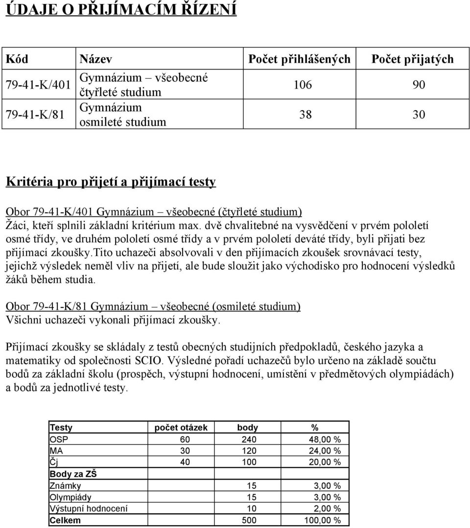 dvě chvalitebné na vysvědčení v prvém pololetí osmé třídy, ve druhém pololetí osmé třídy a v prvém pololetí deváté třídy, byli přijati bez přijímací zkoušky.